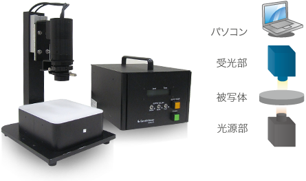 ジーニアルビューア