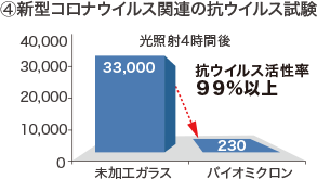 新型コロナウイルス関連の抗ウイルス試験